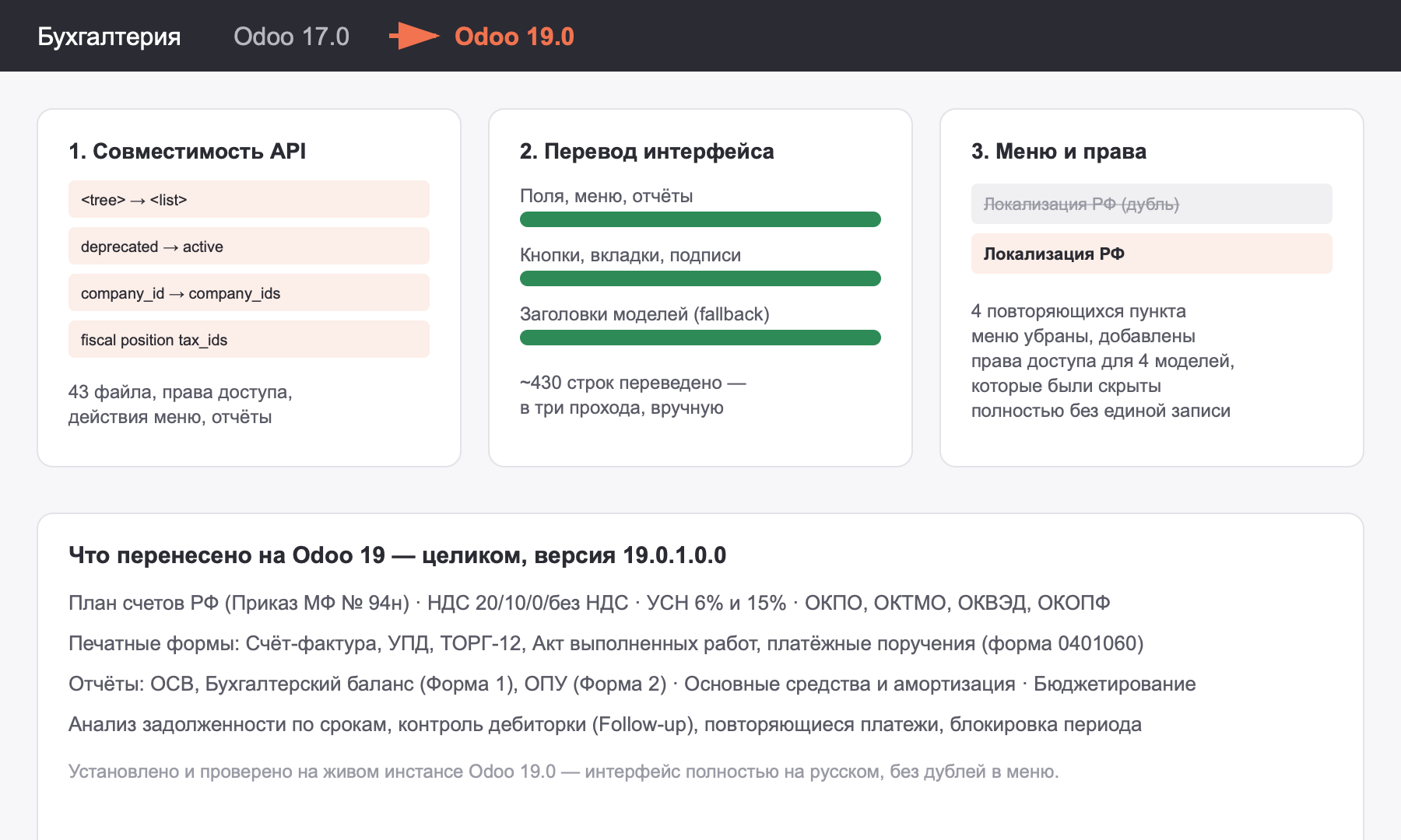 Схема: перенос российской бухгалтерской локализации с Odoo 17 на Odoo 19 — совместимость API, перевод интерфейса, меню и права доступа