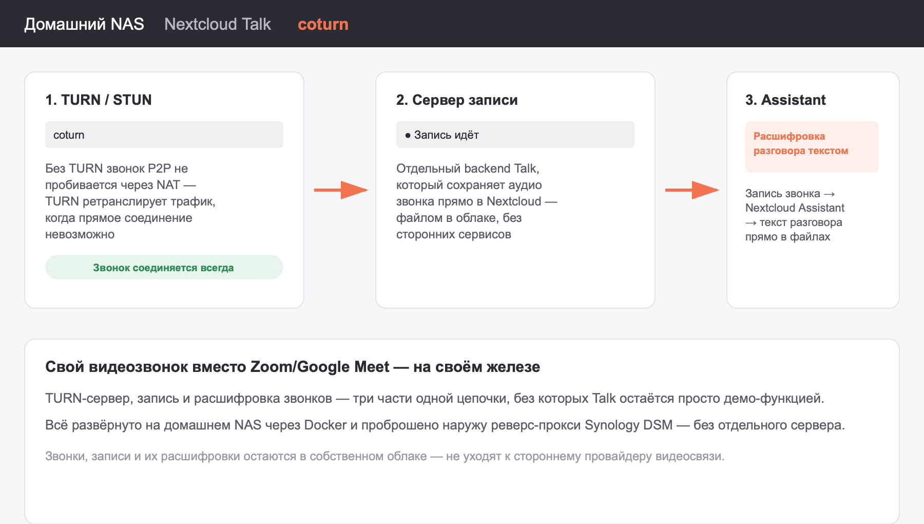 TURN-сервер coturn, сервер записи и Nextcloud Assistant с расшифровкой звонков на домашнем NAS