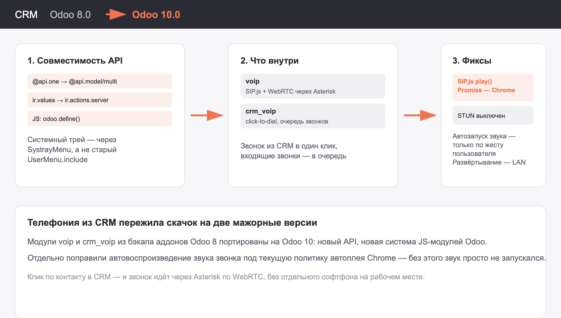 Порт модулей voip и crm_voip с Odoo 8 на Odoo 10: новый API, JS-модули odoo.define(), фикс автовоспроизведения звука в Chrome