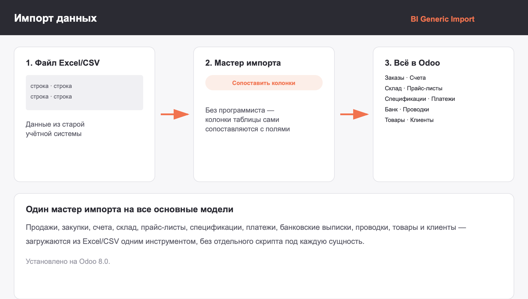 Мастер импорта из Excel/CSV для заказов, счетов, склада, прайс-листов, платежей и других моделей Odoo