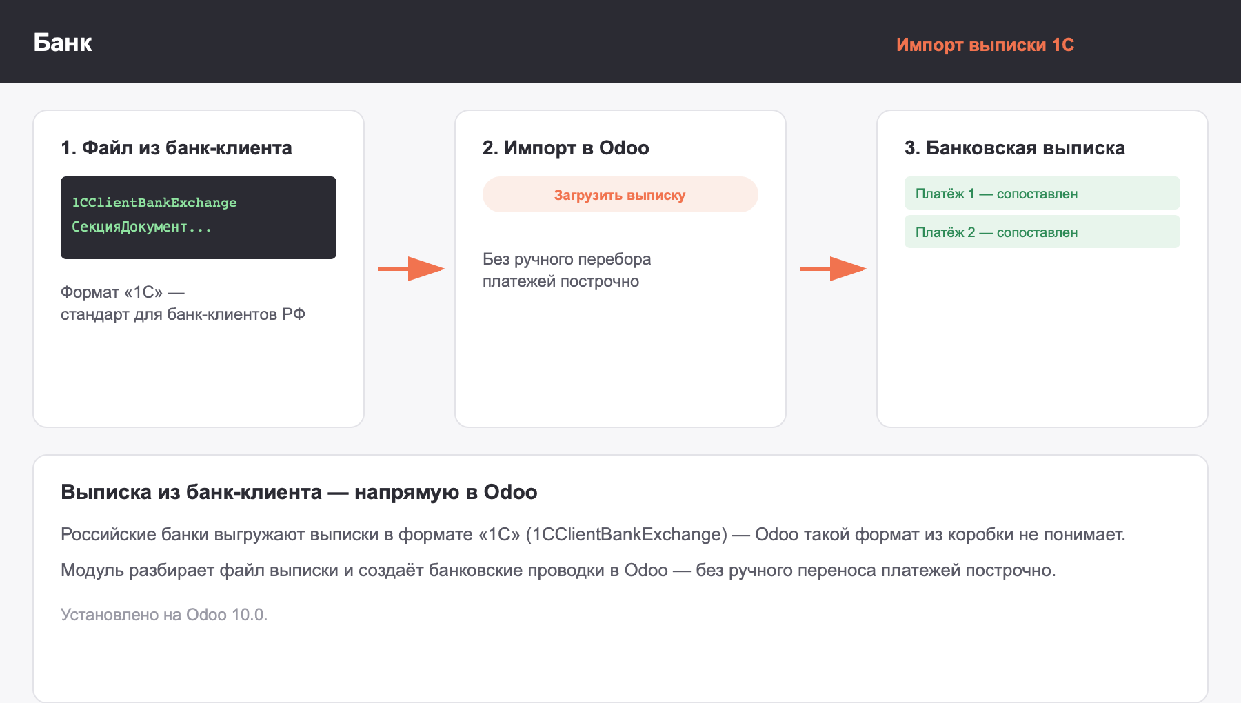 Импорт банковской выписки в формате 1С (1CClientBankExchange) напрямую в Odoo