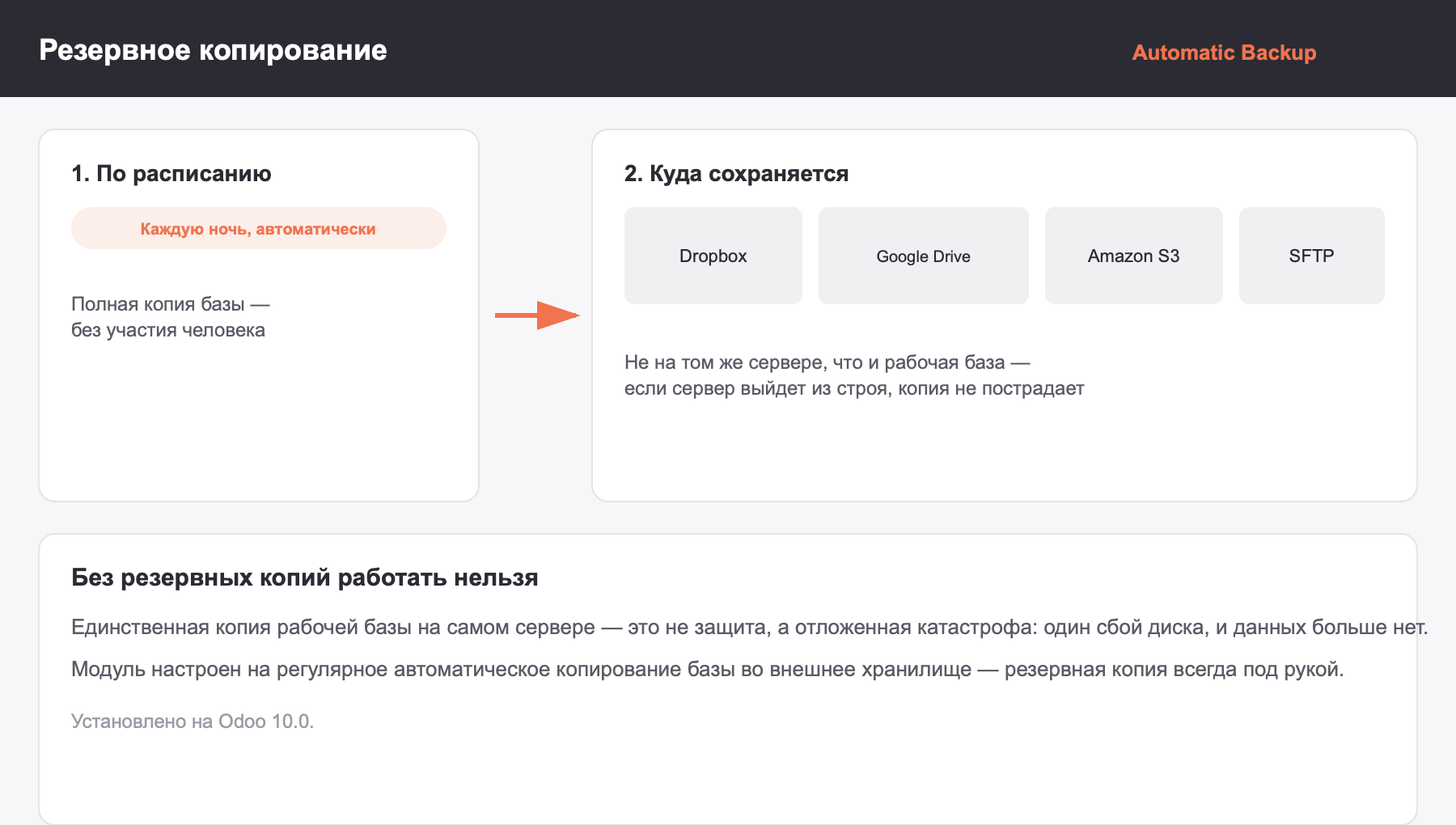 Автоматическое резервное копирование базы Odoo в Dropbox, Google Drive, Amazon S3 или по SFTP
