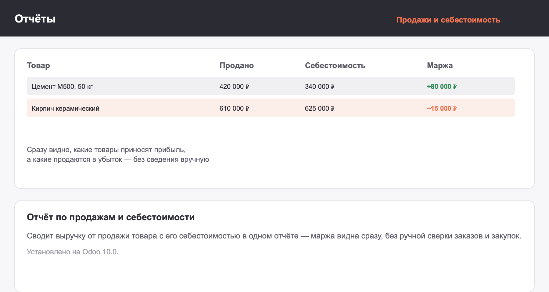 Отчёт по продажам и себестоимости товаров с расчётом маржи