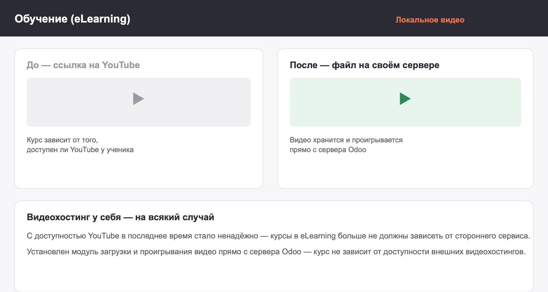 Видео курсов eLearning хранится и проигрывается напрямую с сервера Odoo вместо ссылки на YouTube