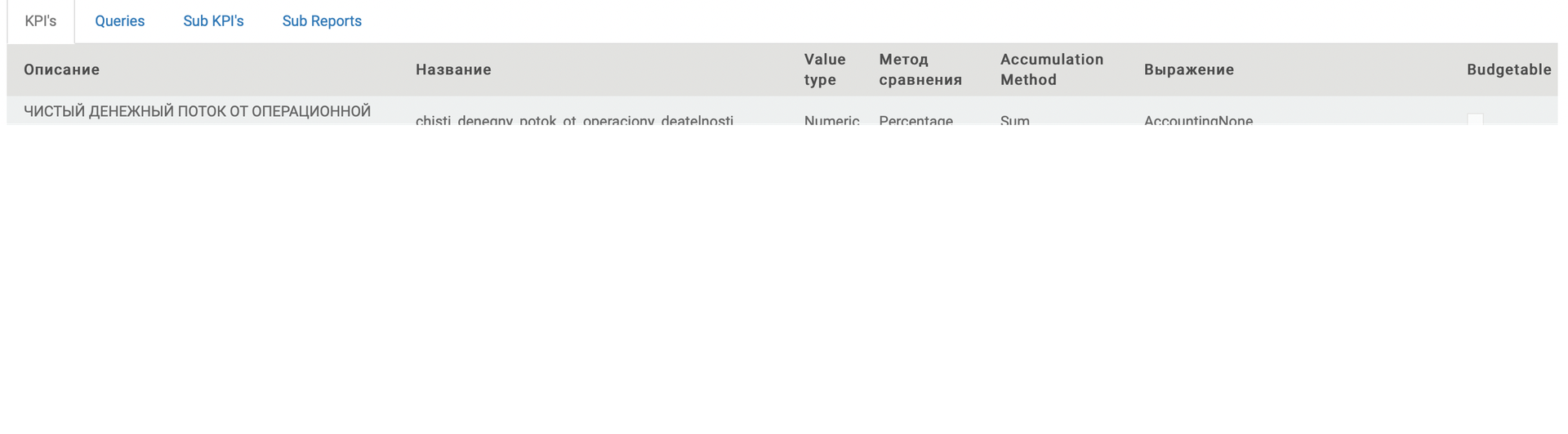 Список KPI отчёта MIS Builder с формулами расчёта на Python