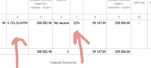 Фрагмент таблицы УПД с рукописной пометкой на графе ставки НДС 22%