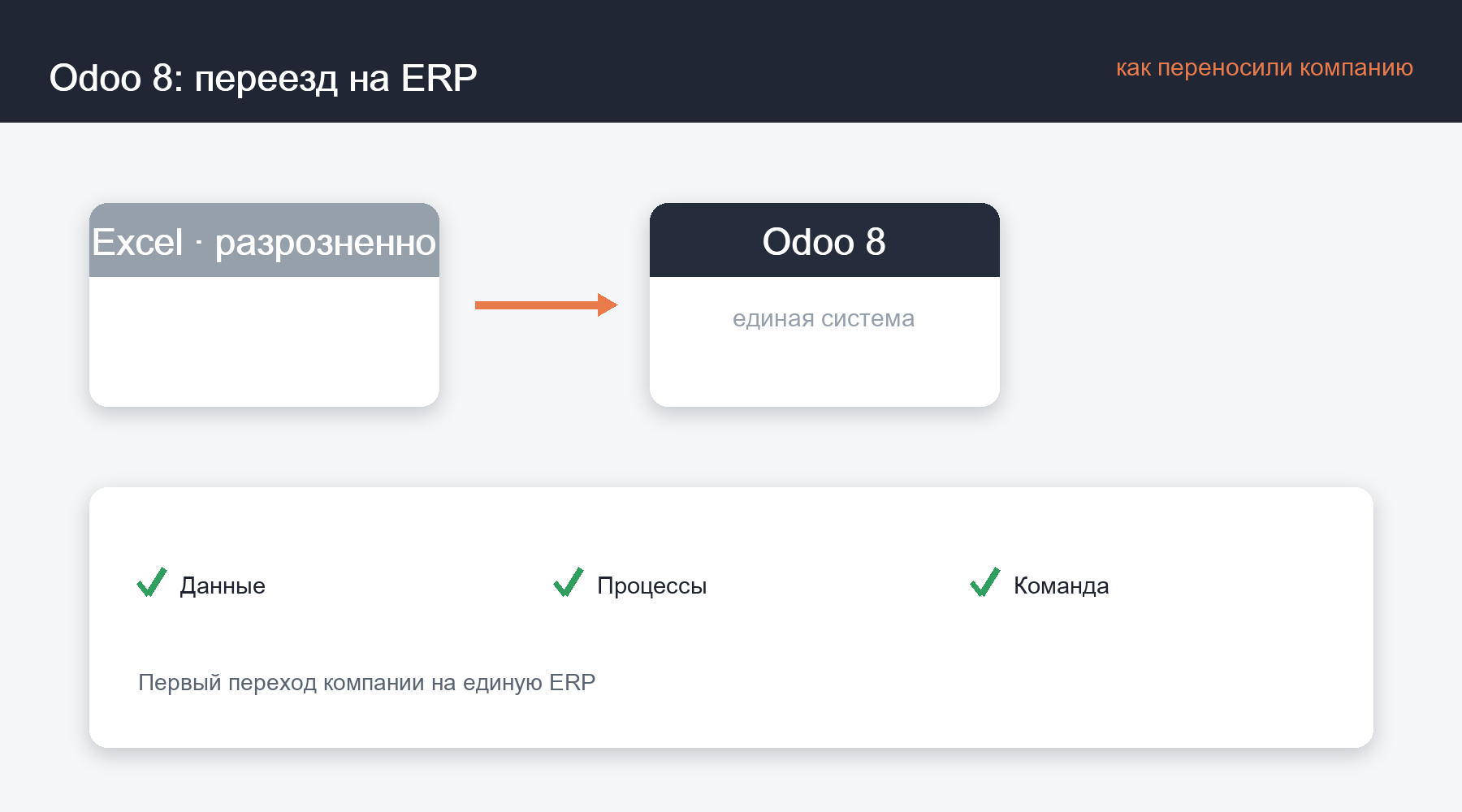 Схема: Odoo 8: переезд на ERP