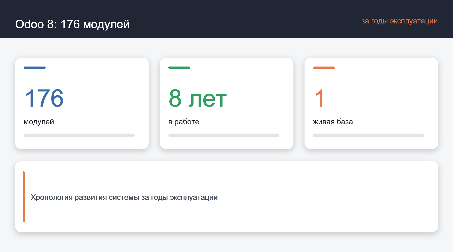 Схема: Odoo 8: 176 модулей