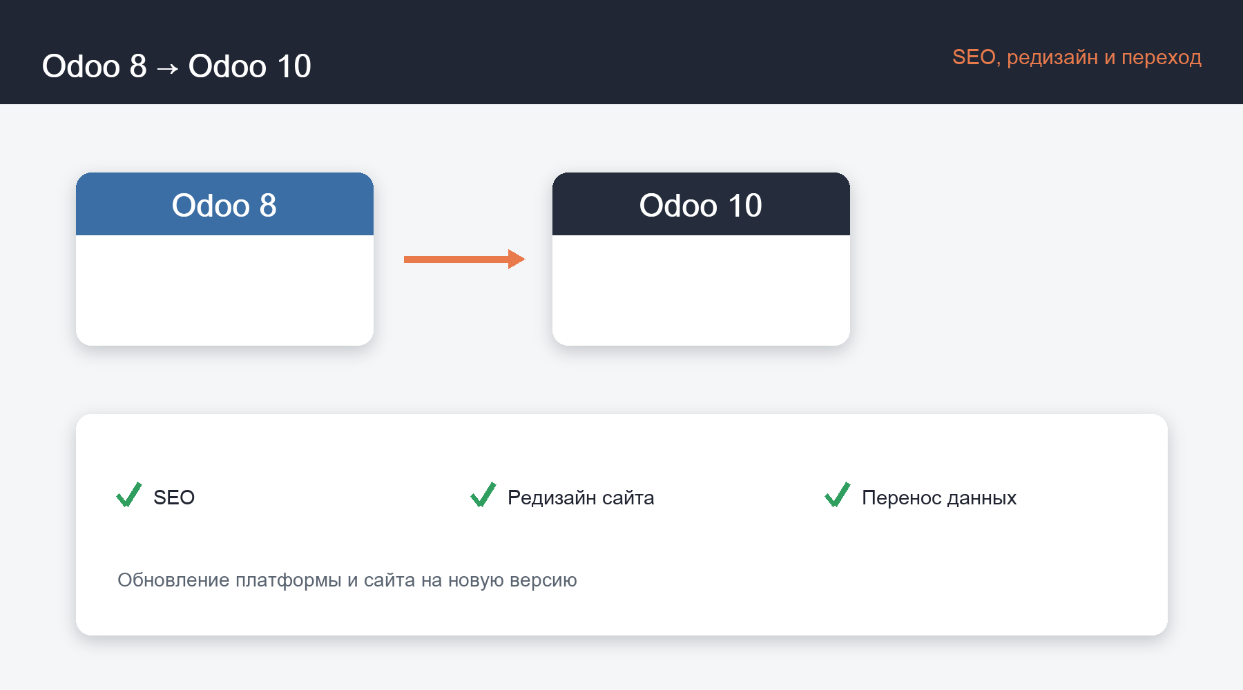 Схема: Odoo 8 → Odoo 10